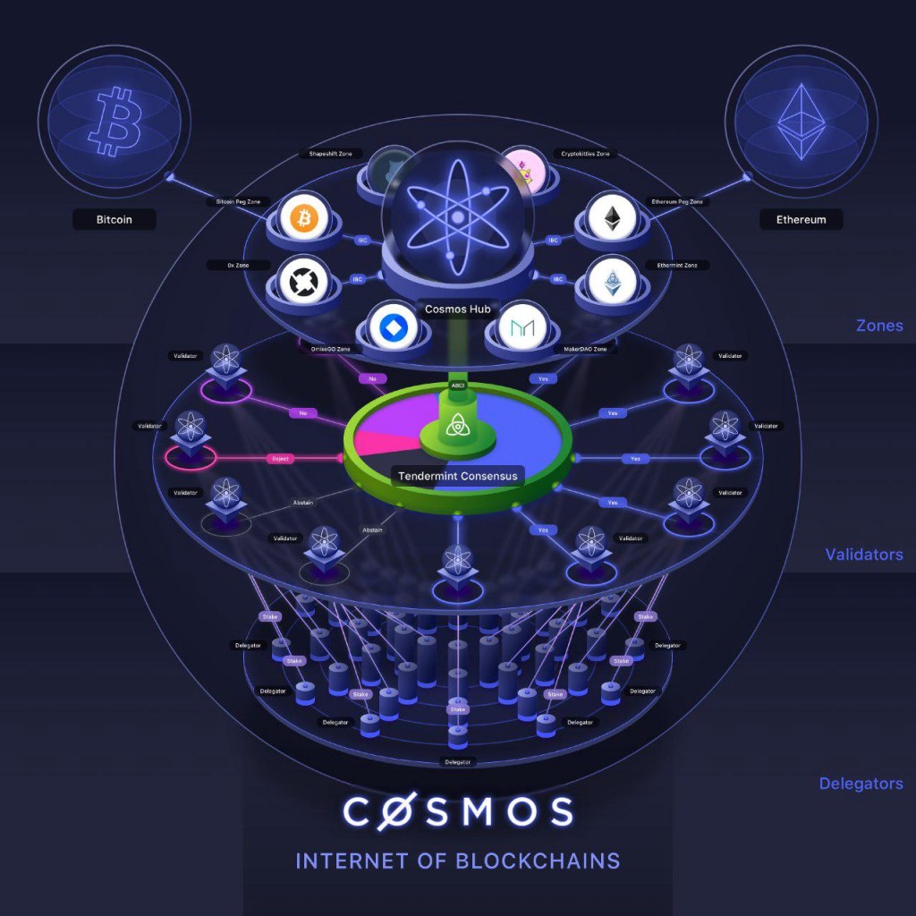 Cosmos network infographic