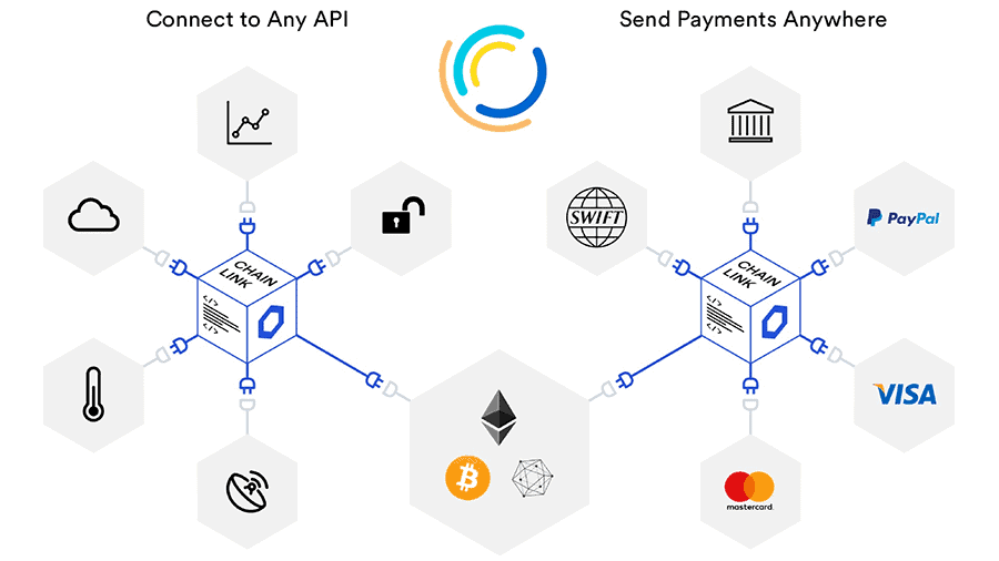 Chainlink PayPal