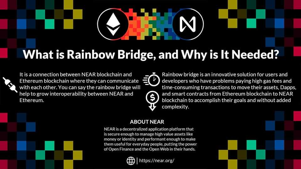 What is Rainbow Bridge