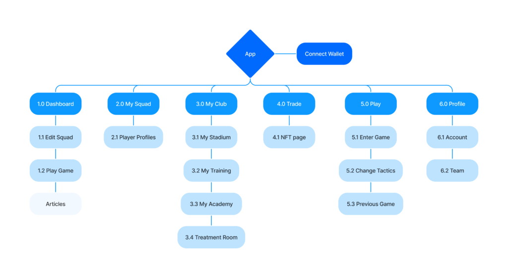 Nifty Football sitemap