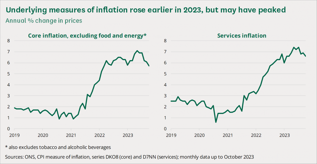 two charts indicating the rise of inflation in goods and services from 2019 to 2023